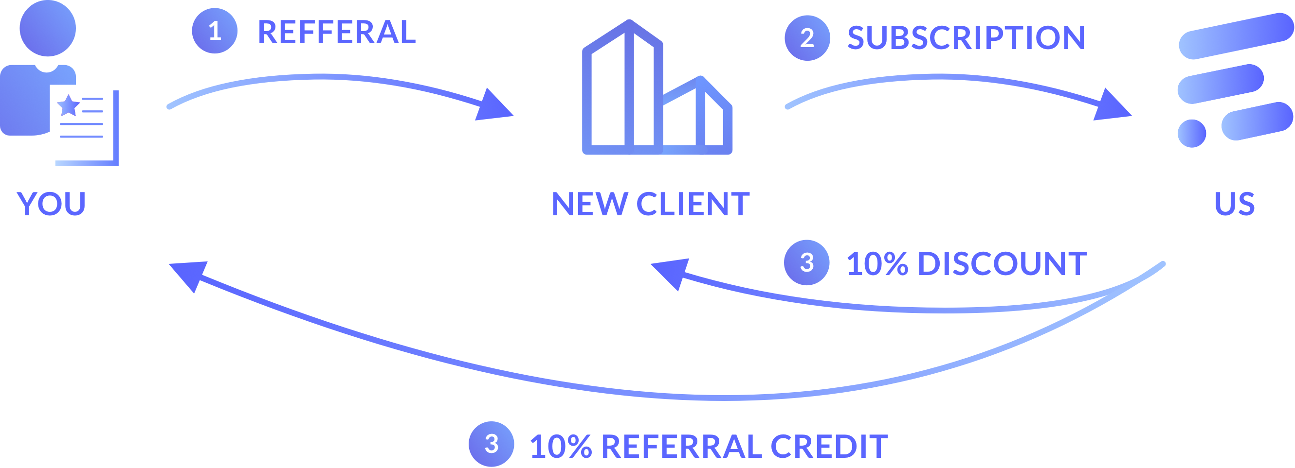 Referral program image